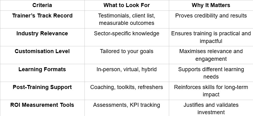 Corporate Training in Singapore: How to Choose the Right Program for ...