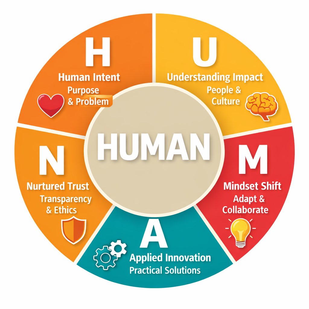 ai-keynote-speaker-in-india ai-keynote-speaker-in-india