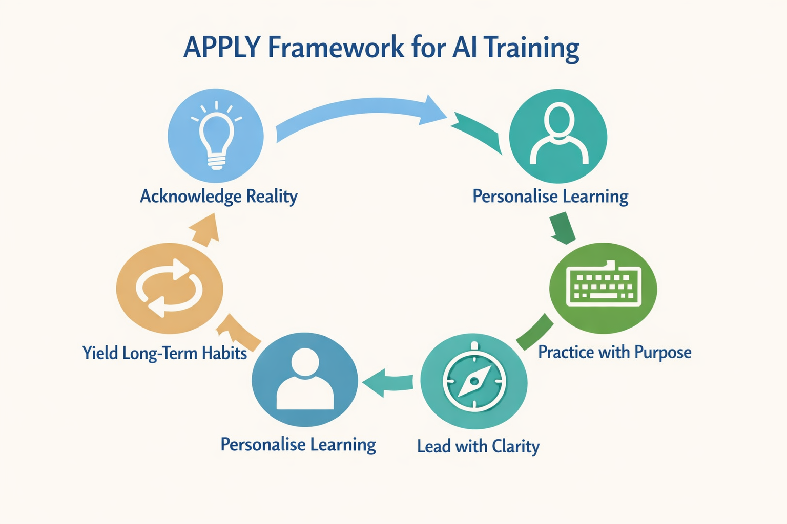 ai-trainer-singapore ai-trainer-singapore