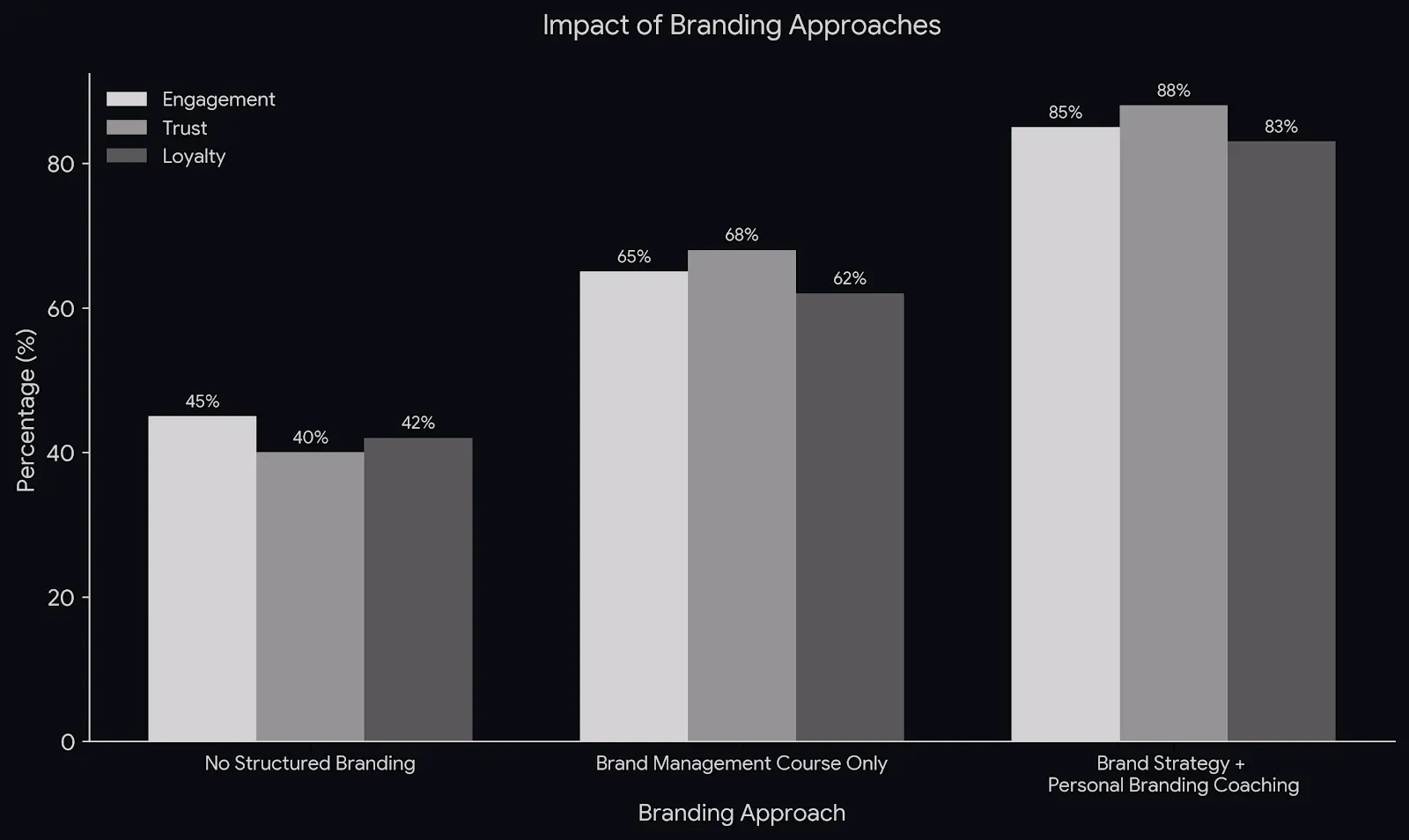 Brand-management-course