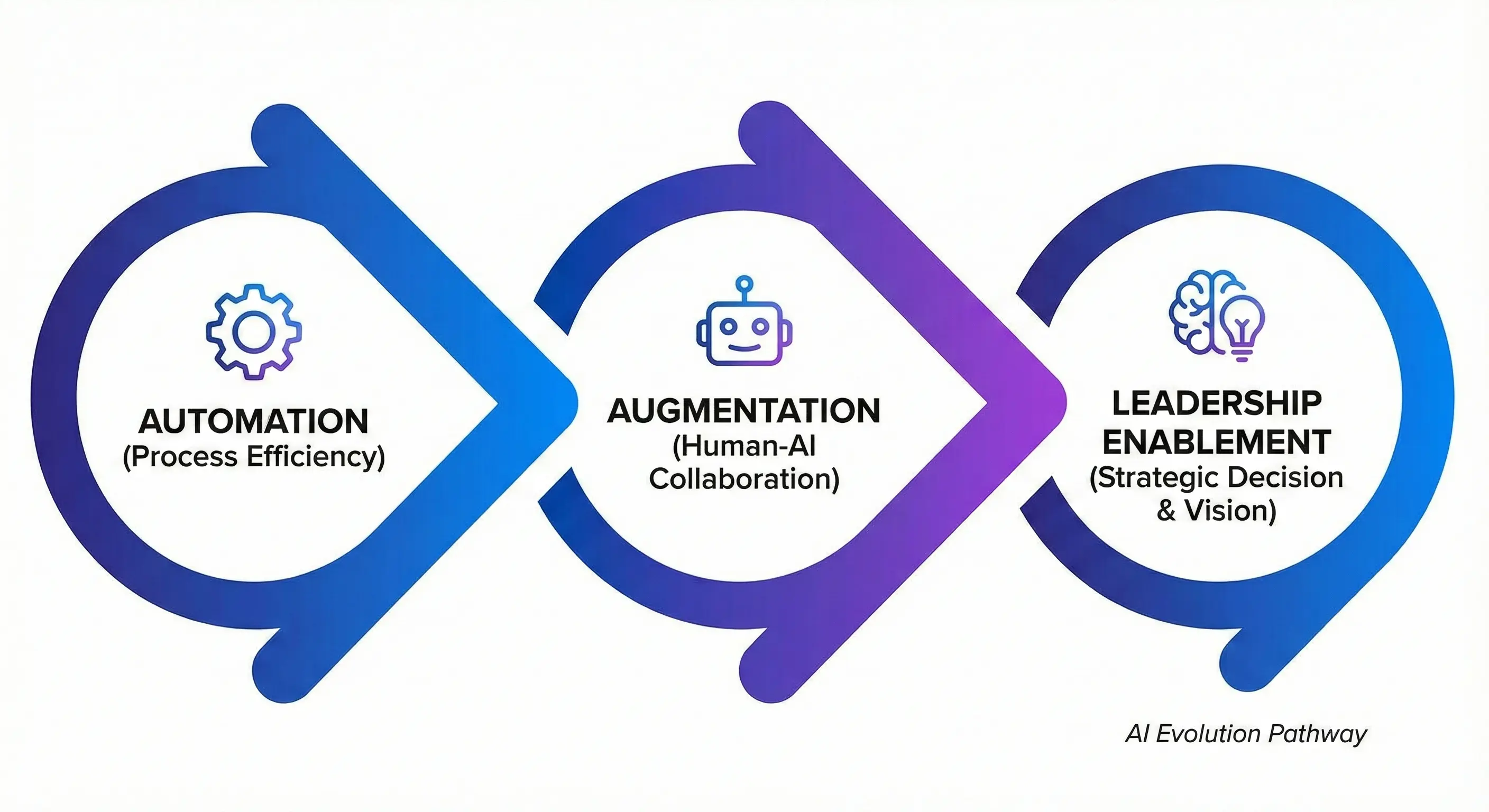 AI Keynote Speaker Near Me | Dr Jerome Joseph | AI Innovati…