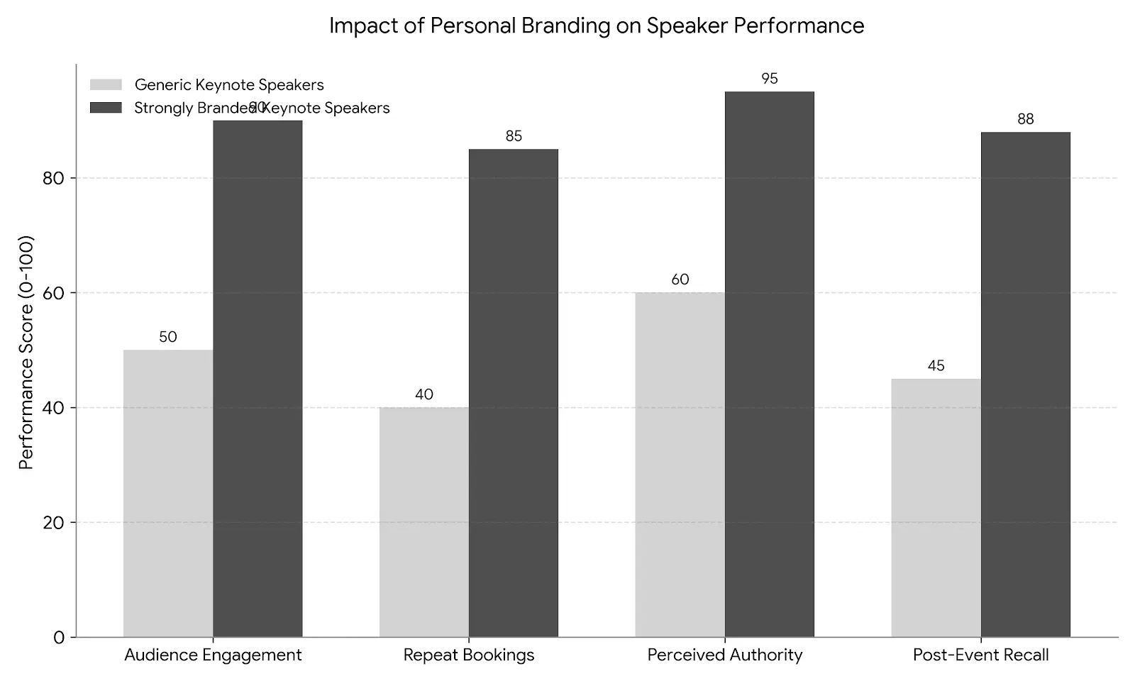 Personal-branding-speaker Personal-branding-speaker