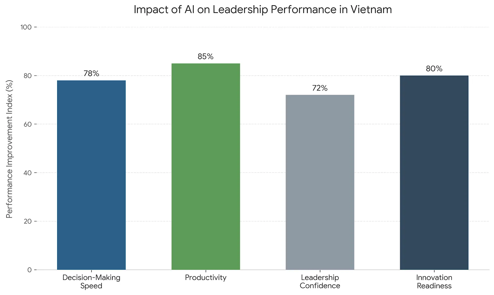 ai-keynote-speaker-in-vietnam