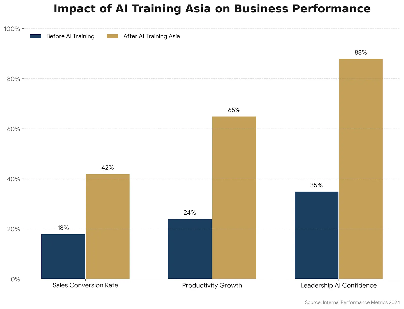 ai-keynote-speaker-in-asia