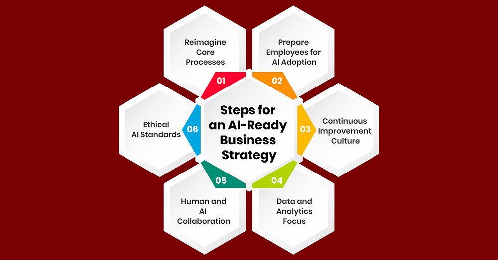How Leading Sales Organizations Align AI with Business Strategy