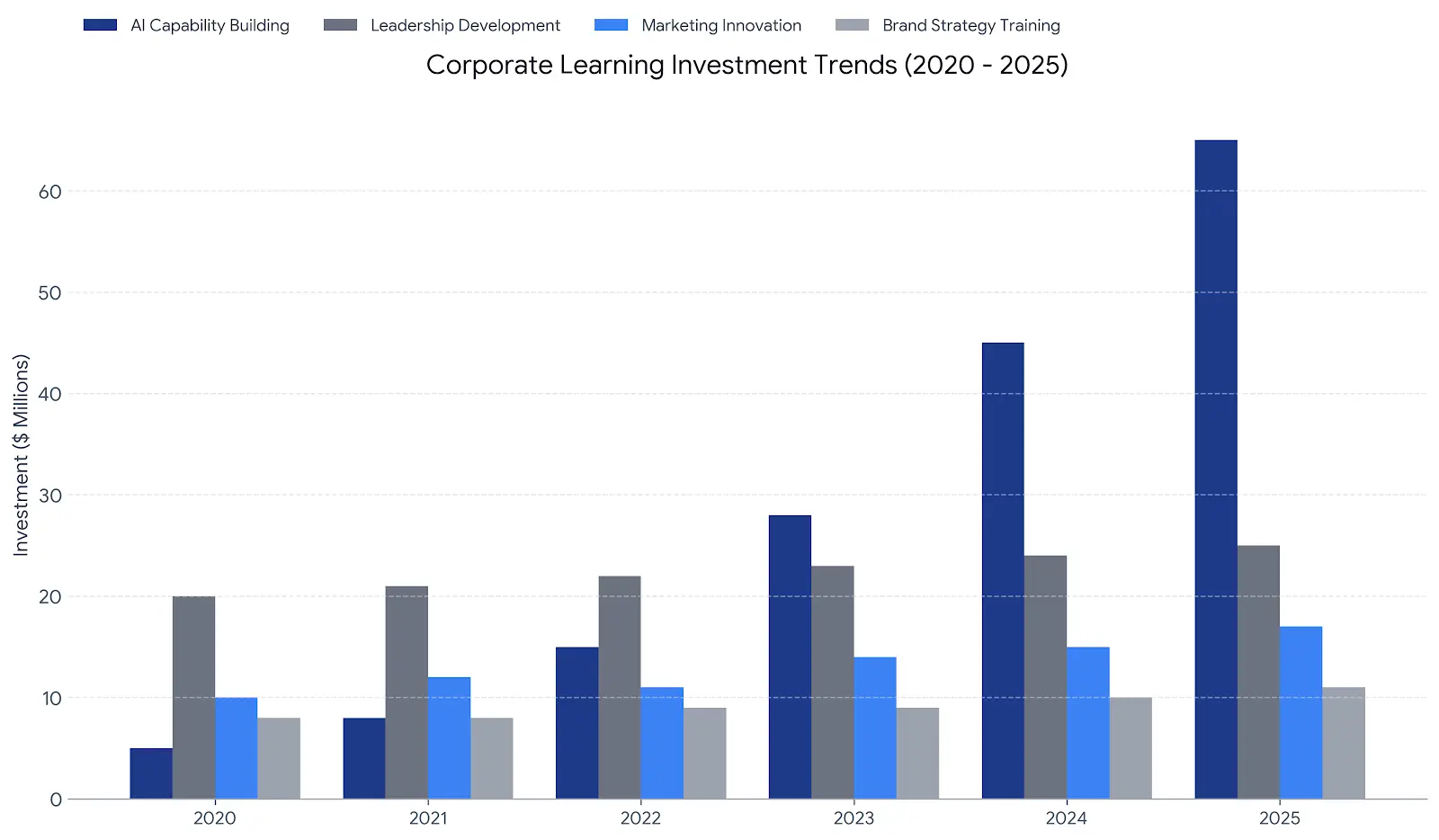 personal-branding-coaching