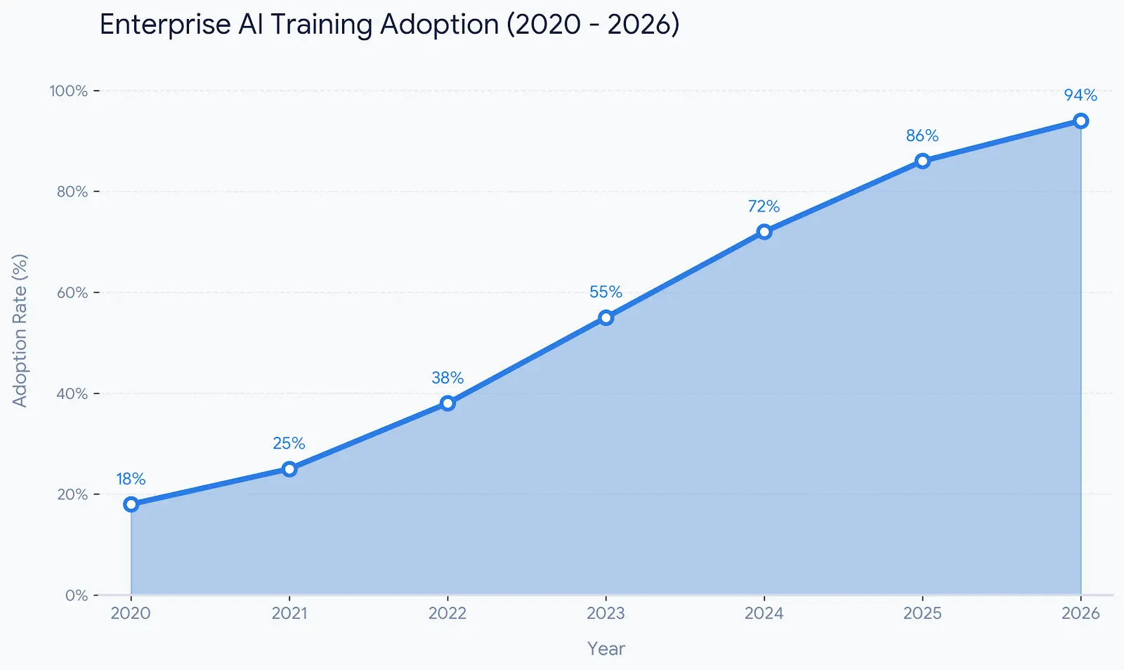ai-training-for-corporates