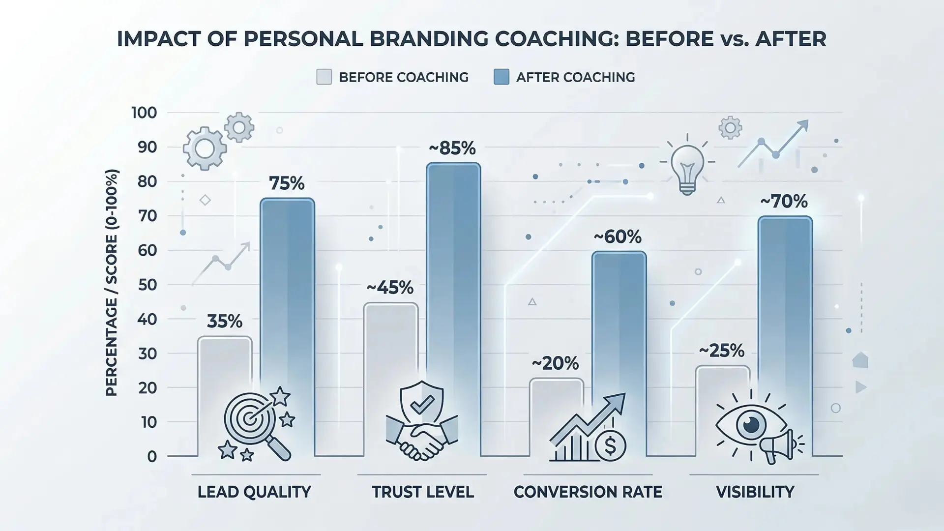 personal-branding-coaching-for-entrepreneurs
