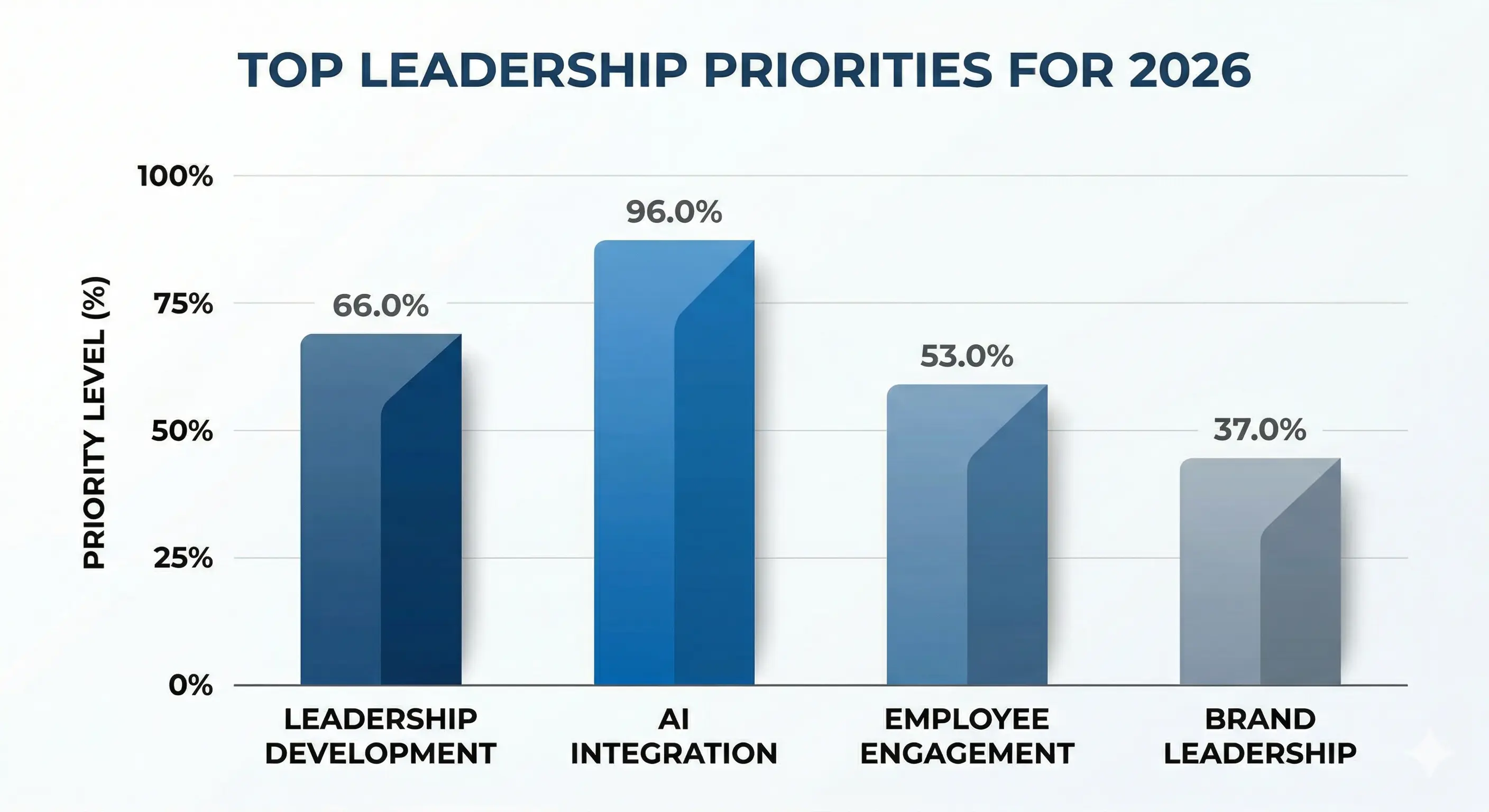 top-leadership-keynote-speakers