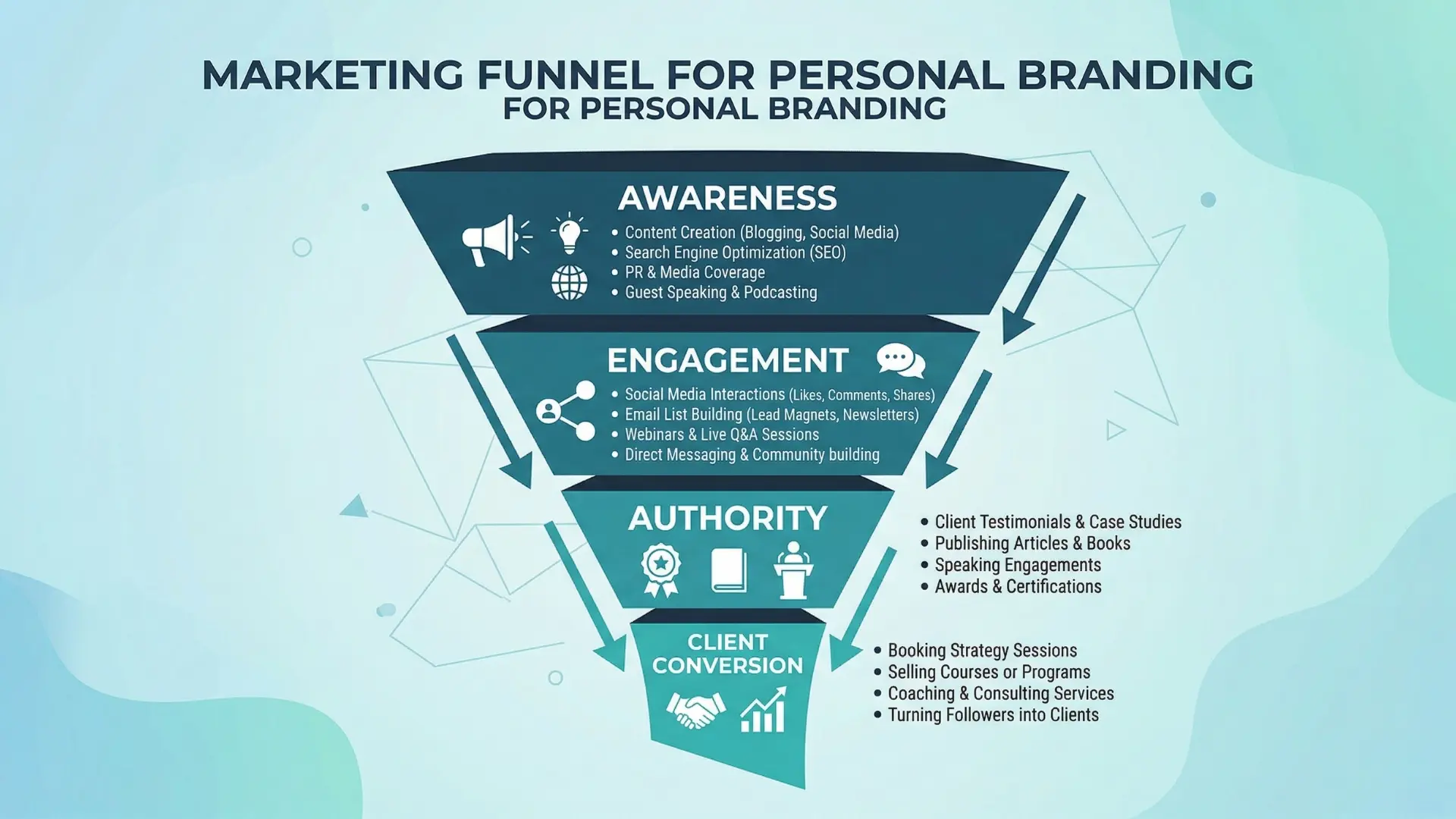 global-personal-branding-expert