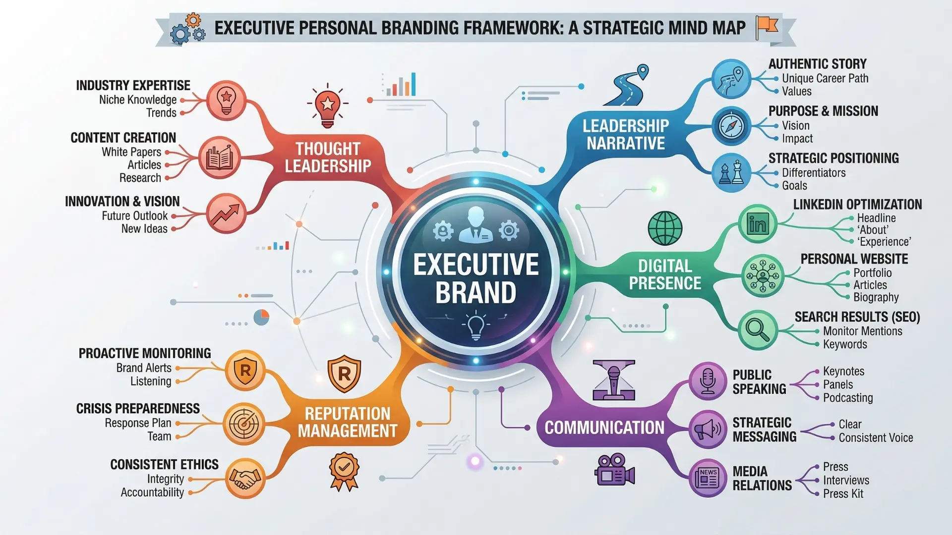 How Can Professionals and Executives Build a Strong Personal Brand That Drives Real Career Growth? How Can Professionals and Executives Build a Strong Personal Brand That Drives Real Career Growth?