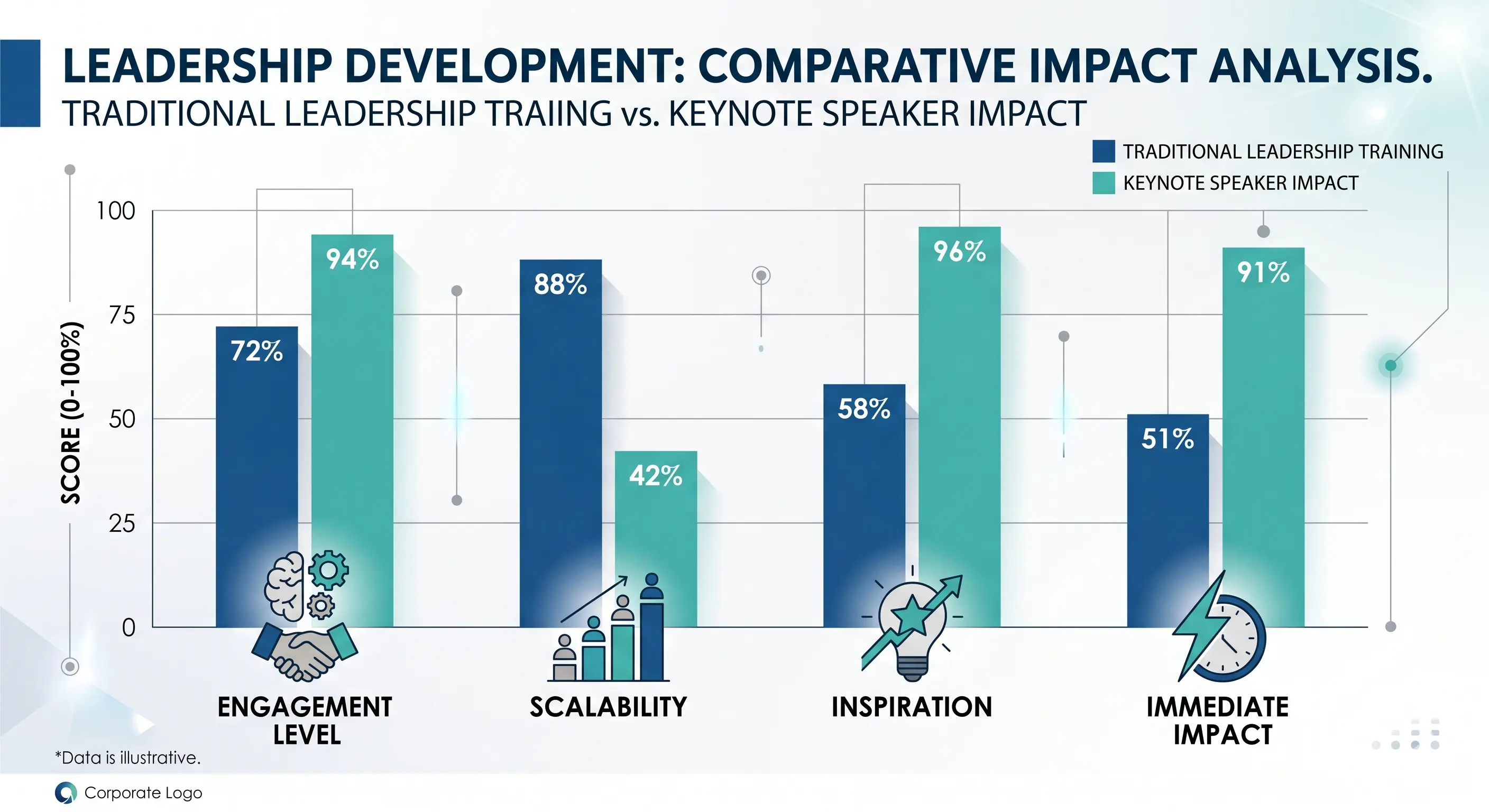 Corporate Leadership Speaker for Events | Leadership Keynote Speaker Guide