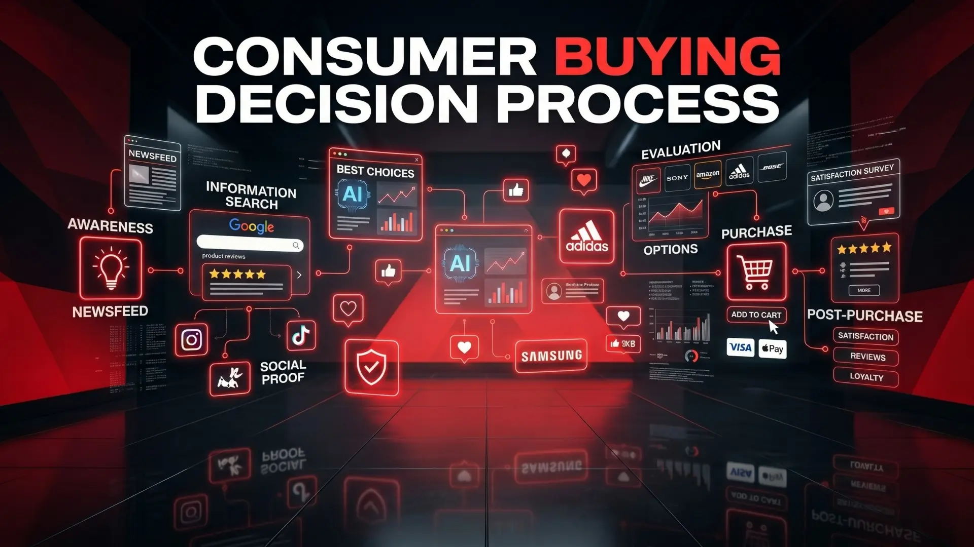 Consumer Buying Decision Process: Why People Buy Brands, Not Just Products
