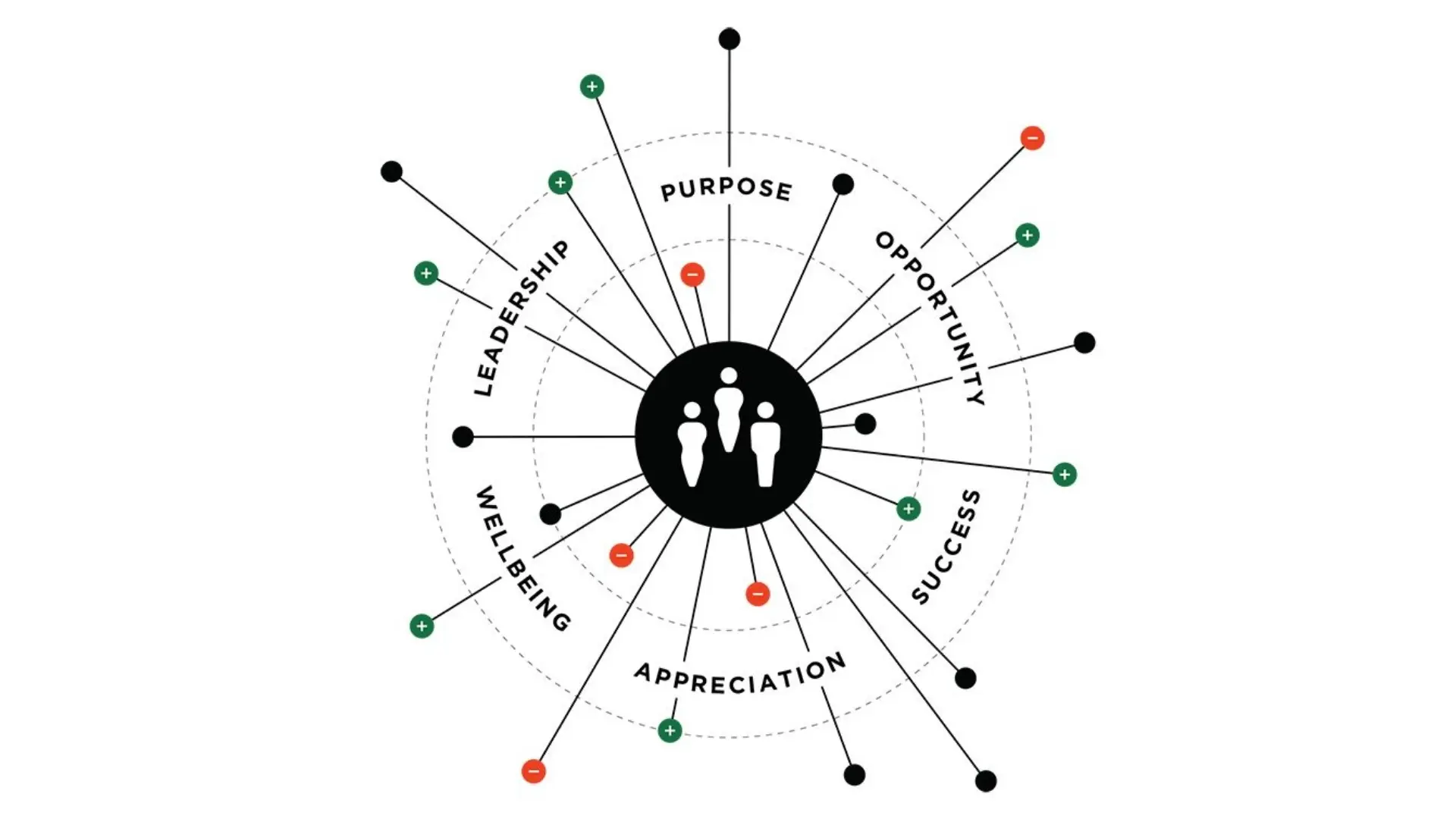 The Impact of Organizational Culture on Leadership Styles