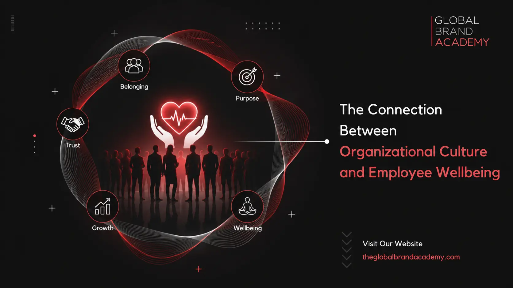 The Connection Between Organizational Culture and Employee Wellbeing