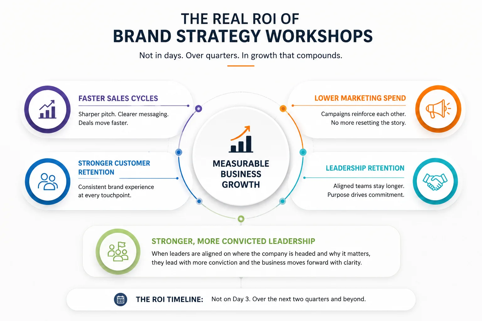 How Brand Strategy Workshops Drive Measurable Business Growth