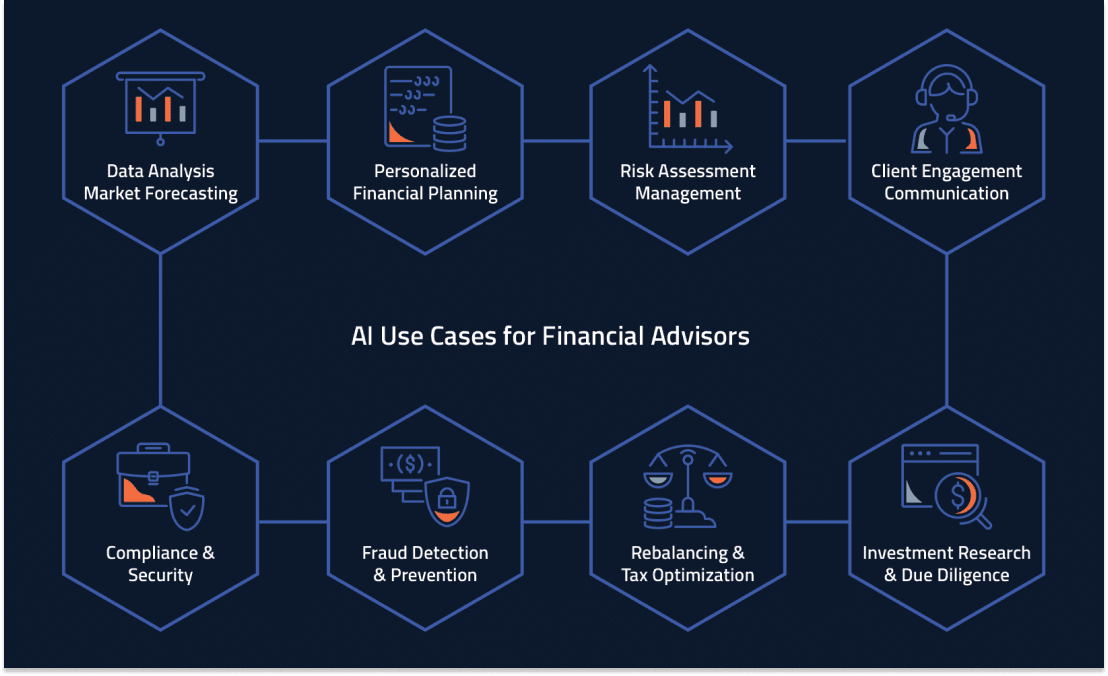 Why AI Matters for Financial Advisors and Advisory Firms