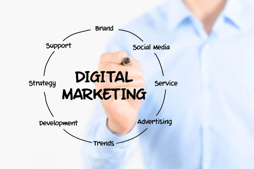 Why Executive Digital Marketing as a Leadership Responsibility