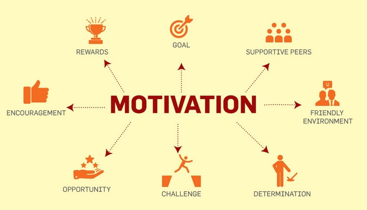 Why Sales Motivation Is Critical for Corporate Sales Performance