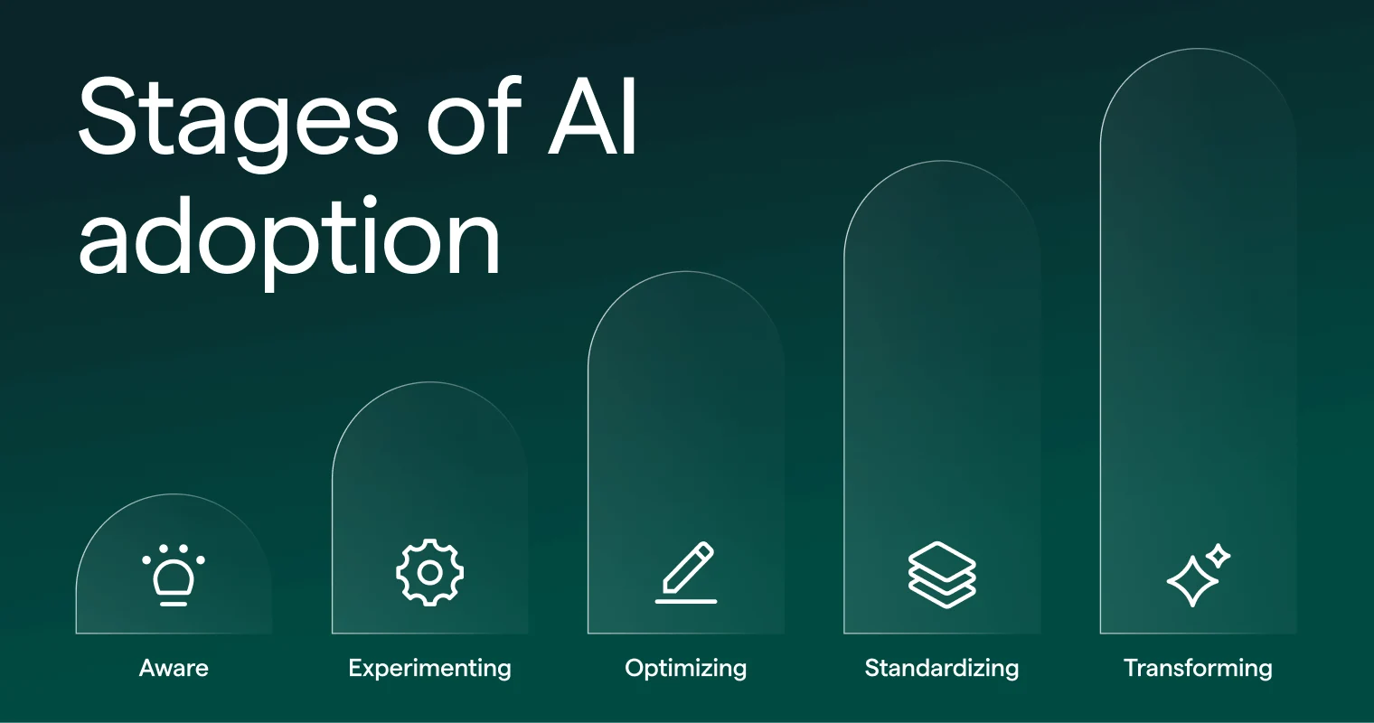 Building Responsible and Strategic AI Adoption